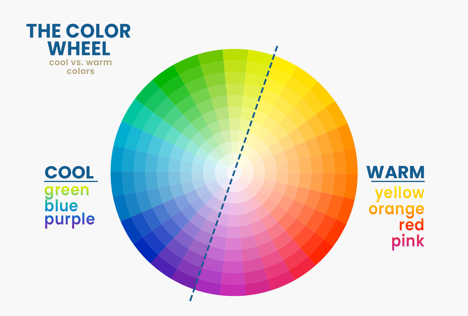 colour wheel with line dividing warm and cool colours